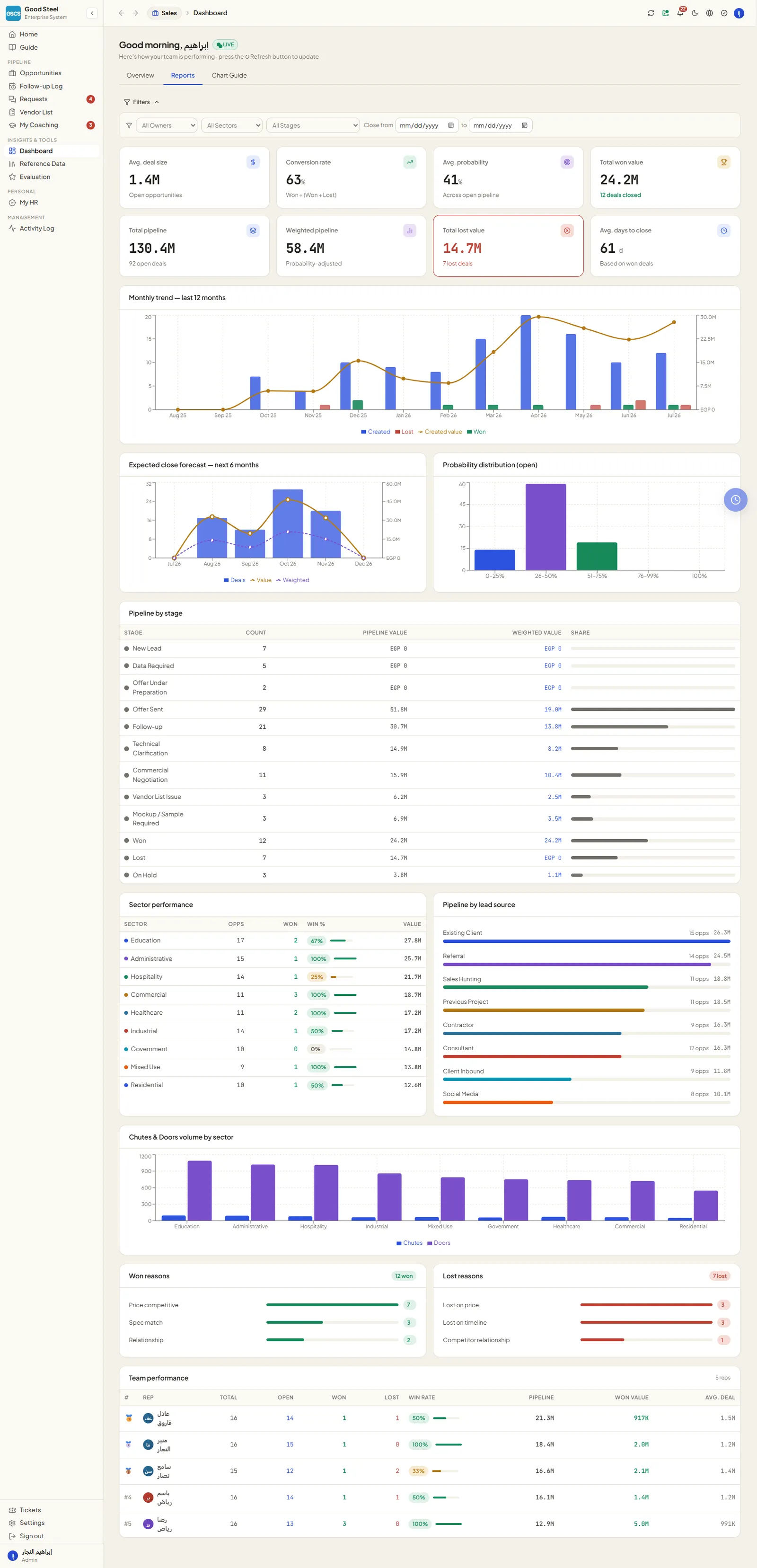 Sales analytics report pack