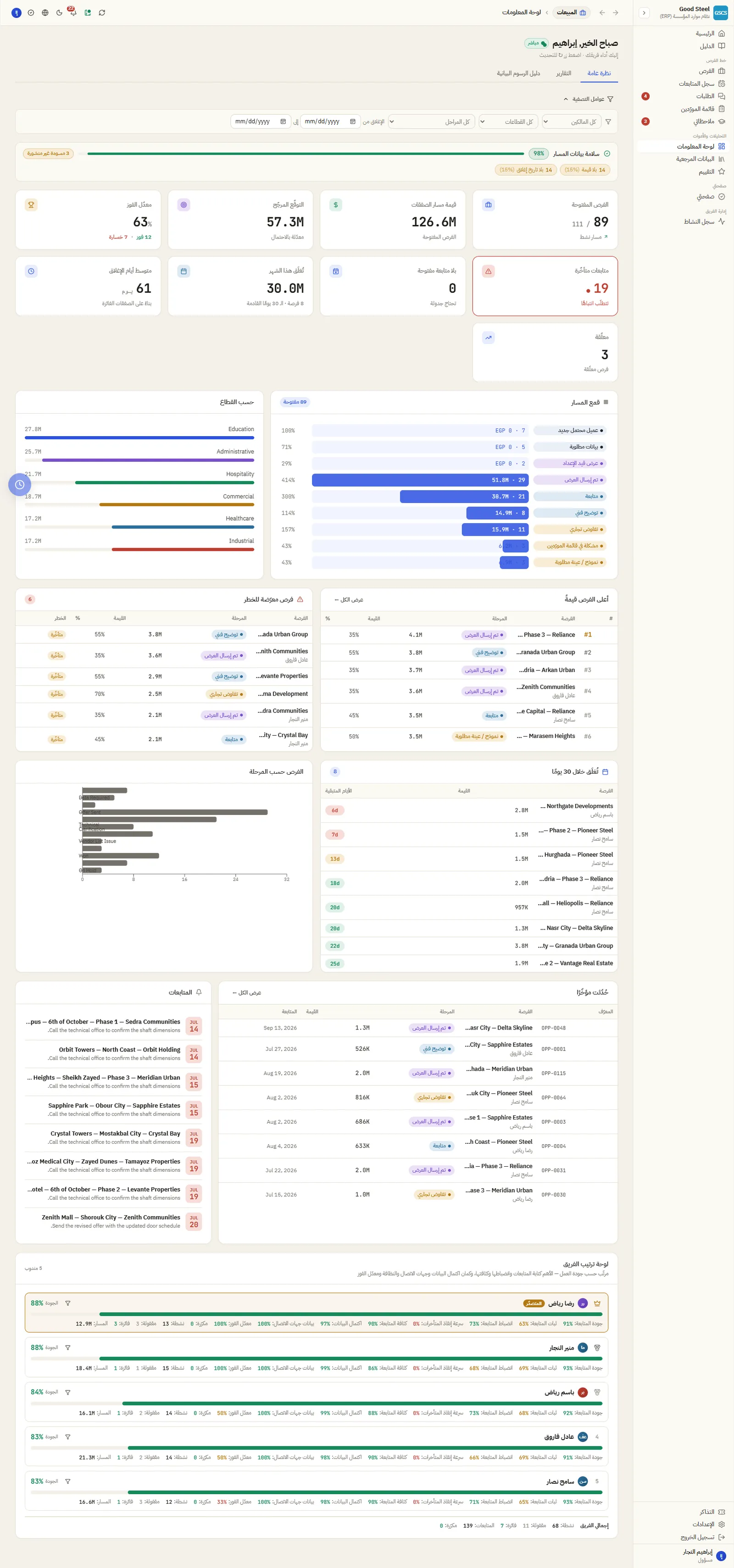 Live sales dashboard — AR