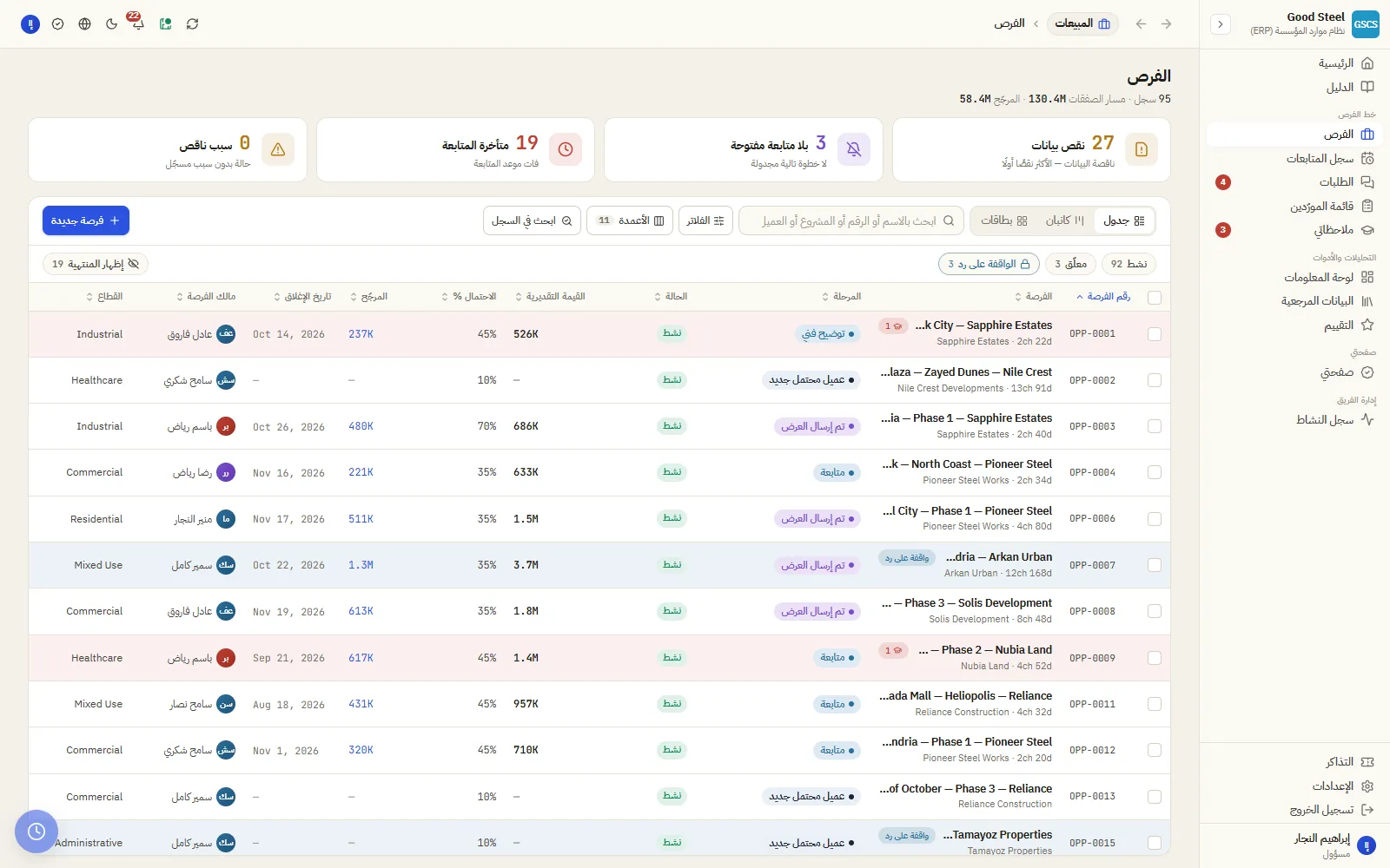 الفرص — الجدول المرجعي