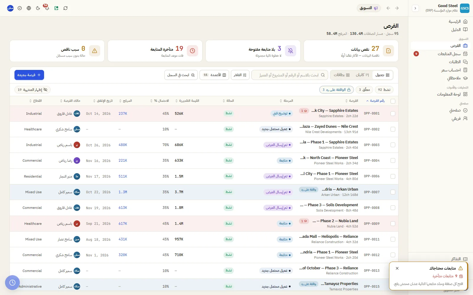 مسار الفرص في مساحة التسويق