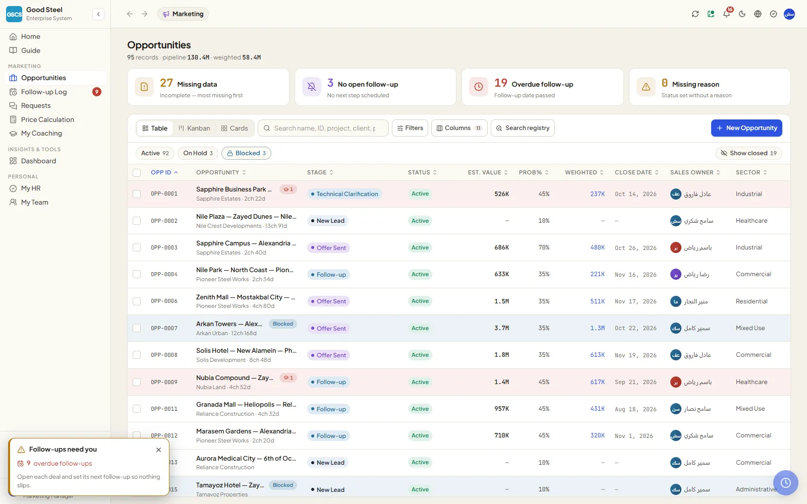 Marketing lead pipeline