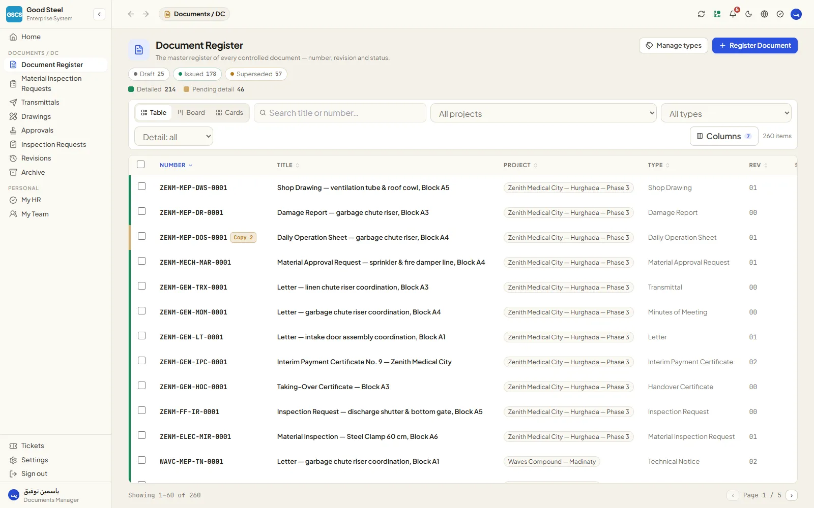 Coded controlled-document register
