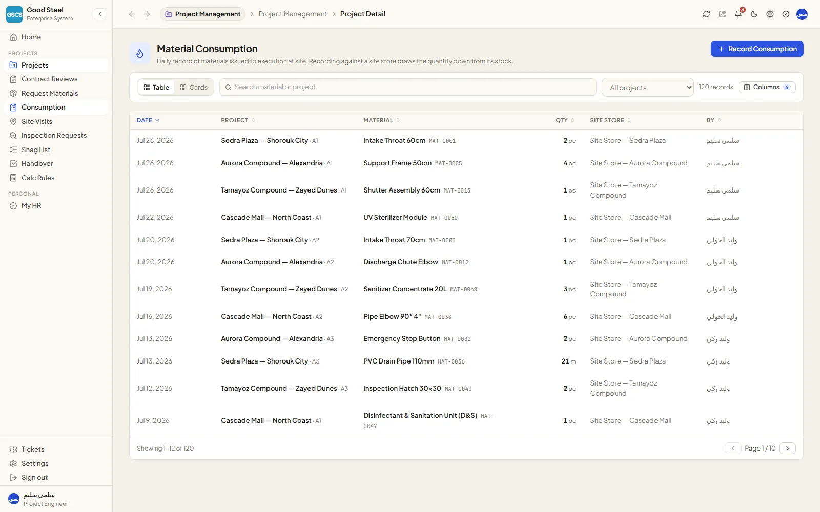 Daily site consumption record