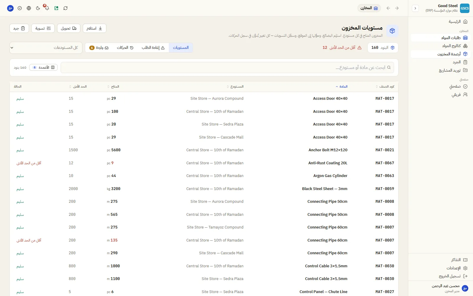 الأرصدة مقابل الحدود الدنيا والعليا