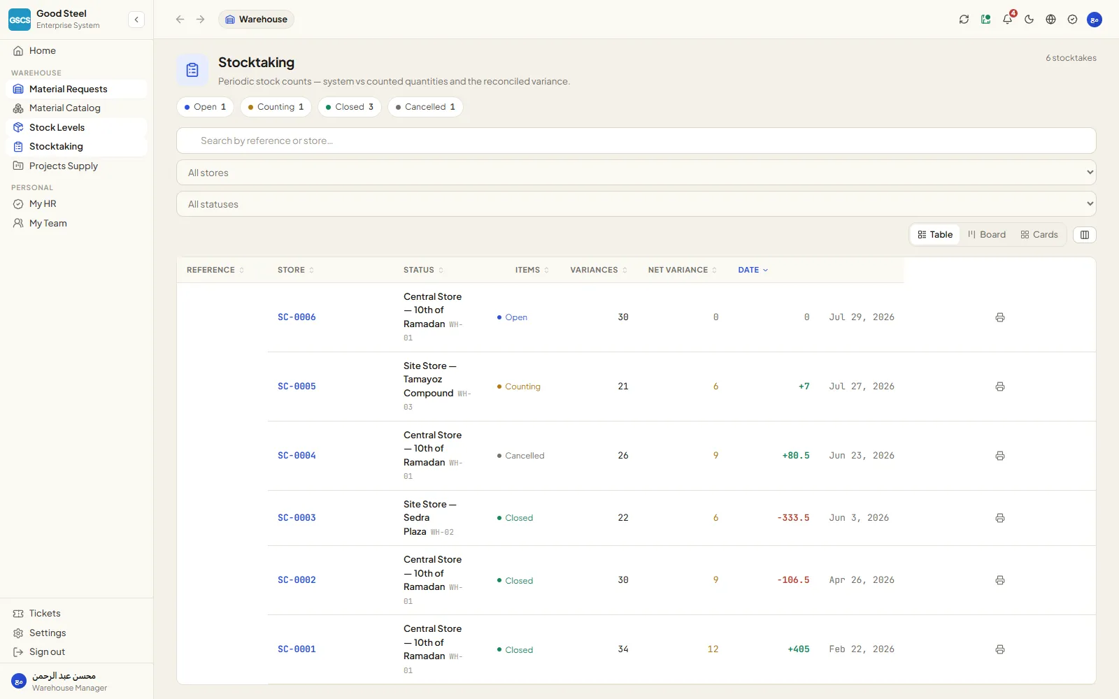 Stocktake register with variances