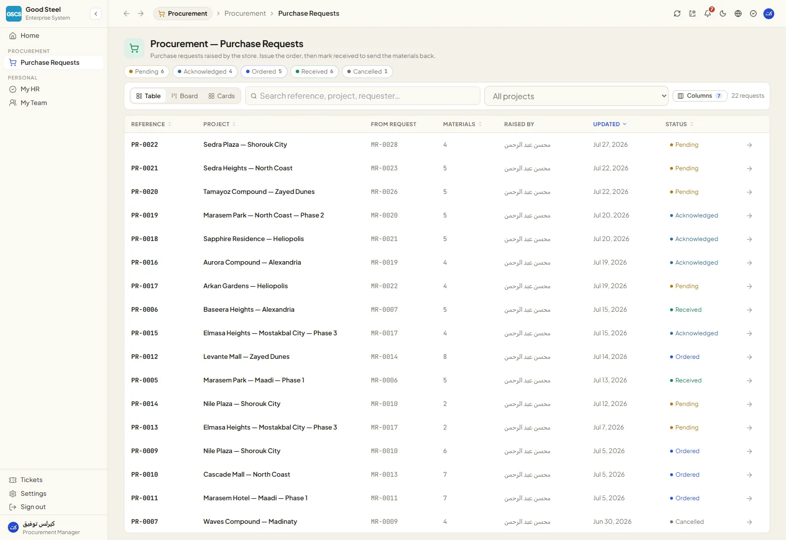 Purchase requests raised by the store