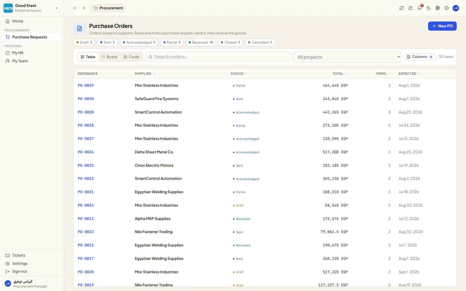 Purchase orders and their lifecycle