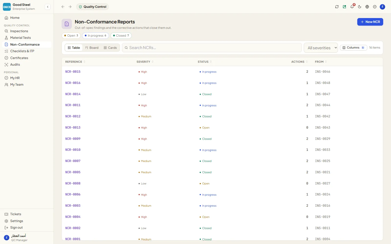 Non-conformance register by severity