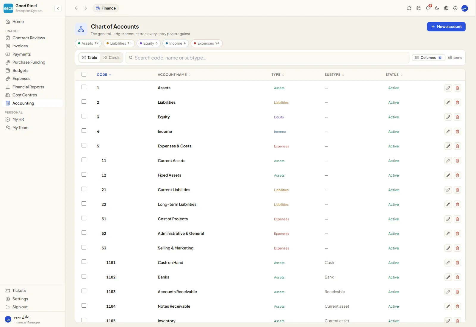 Chart of accounts, both languages
