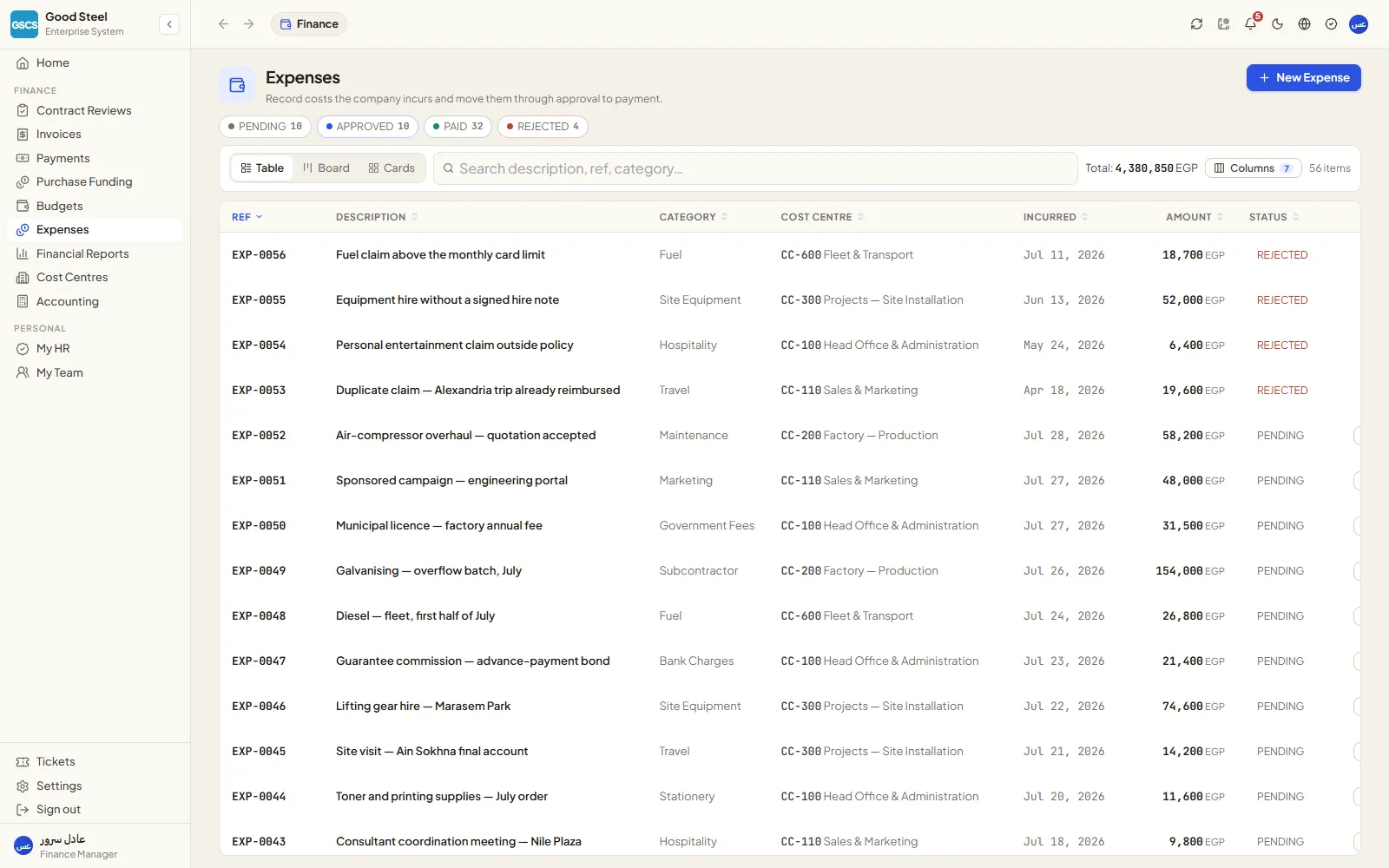 Expense ledger by cost centre