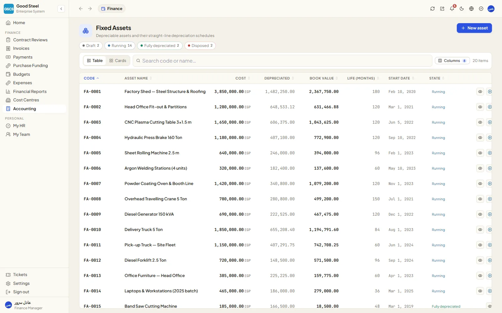 Fixed assets and depreciation schedules