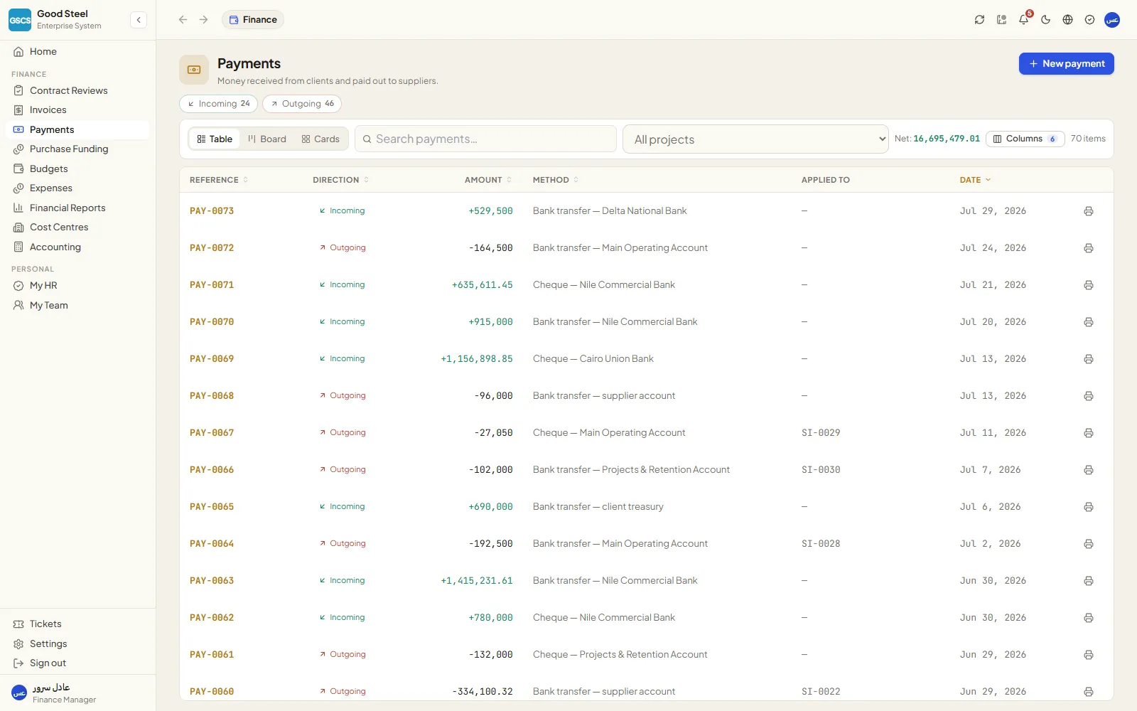 Payments allocated to invoices