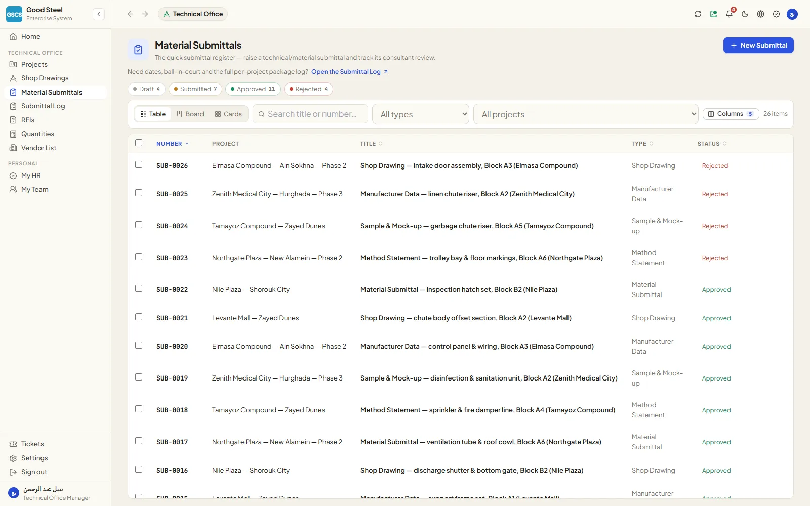 Material submittals and consultant review