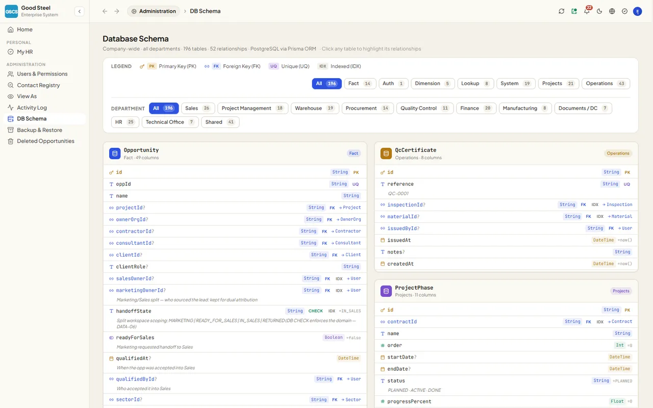 Live database schema documentation