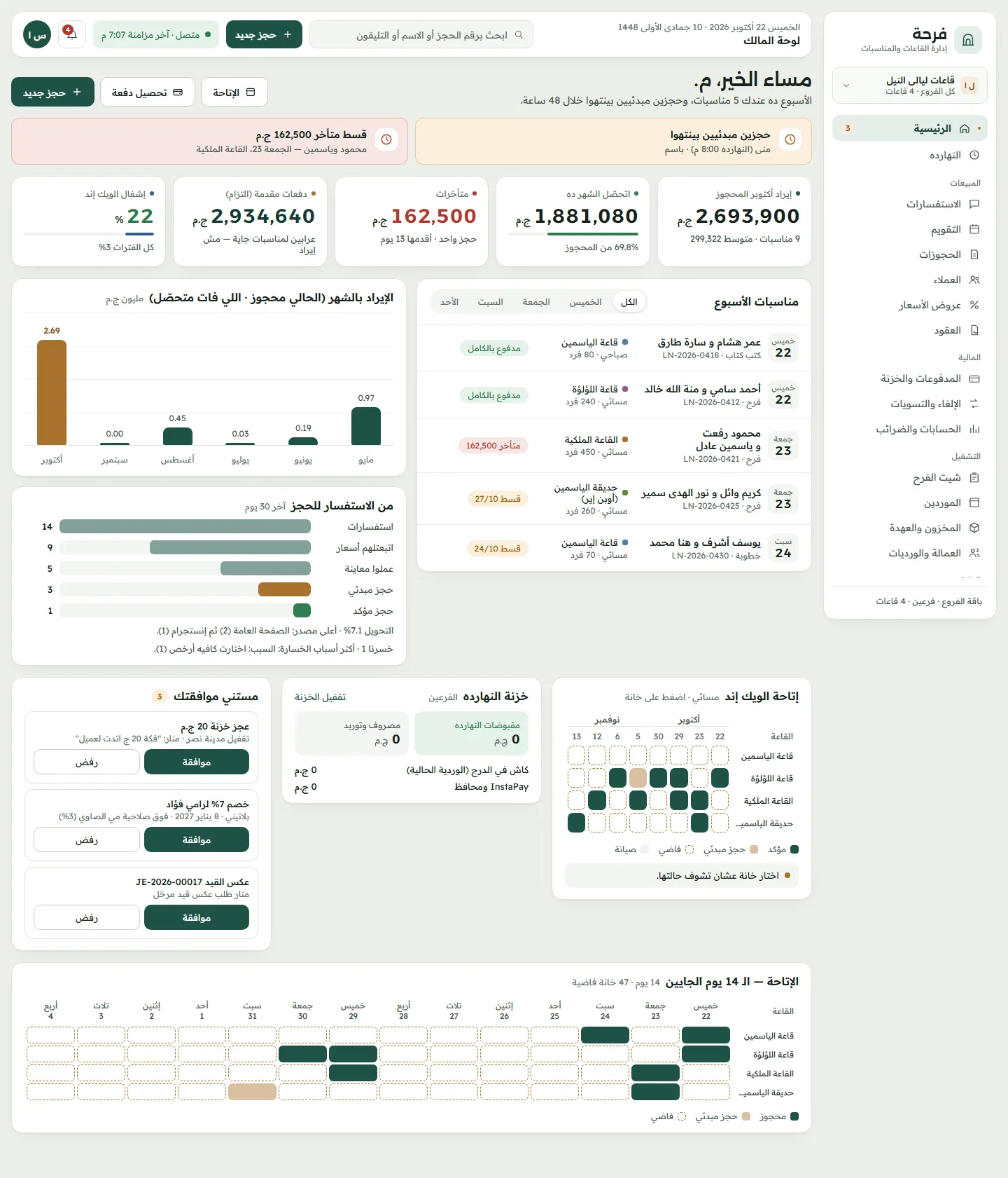 The owner's dashboard with funnel and availability