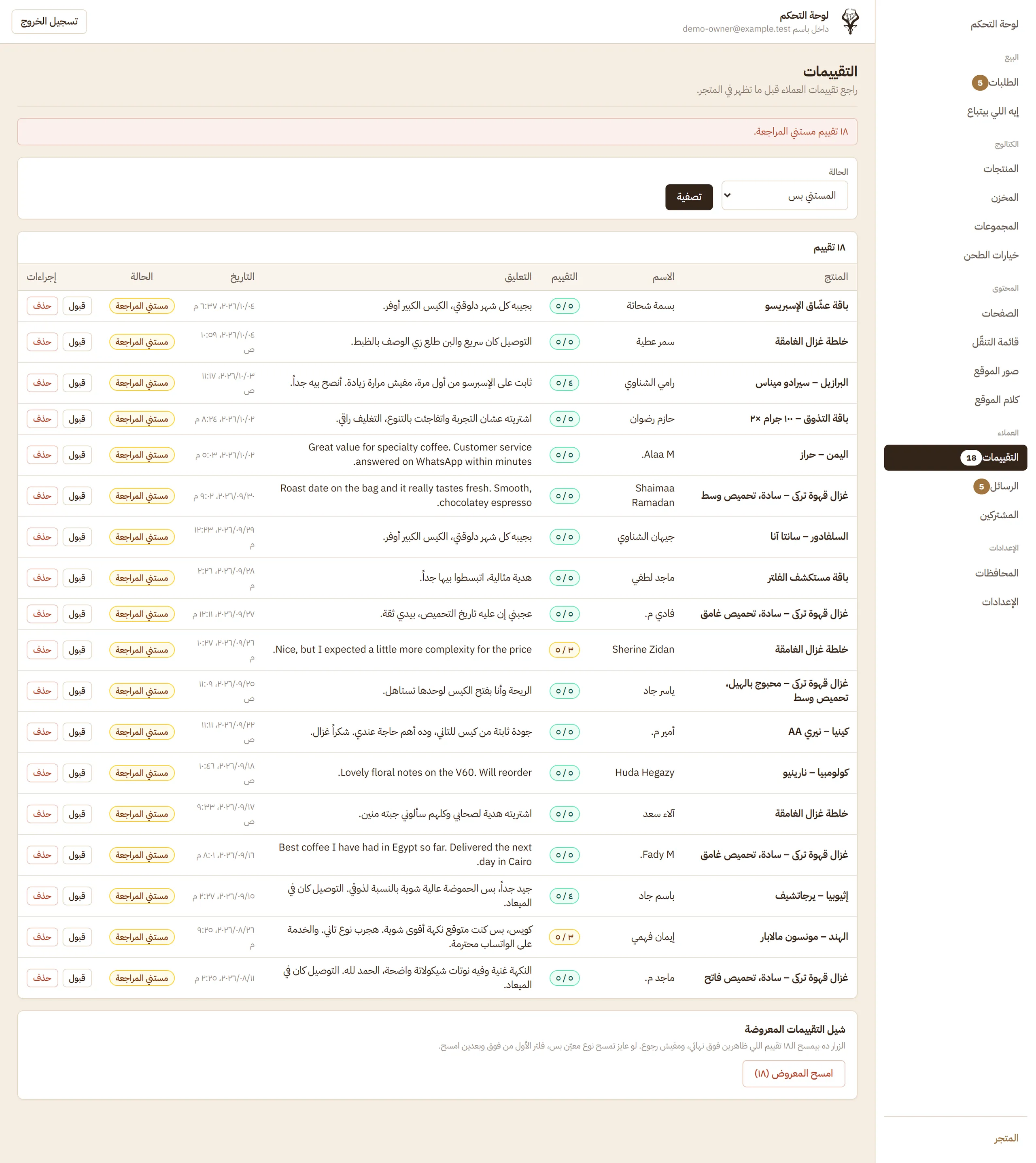 Review Moderation Queue