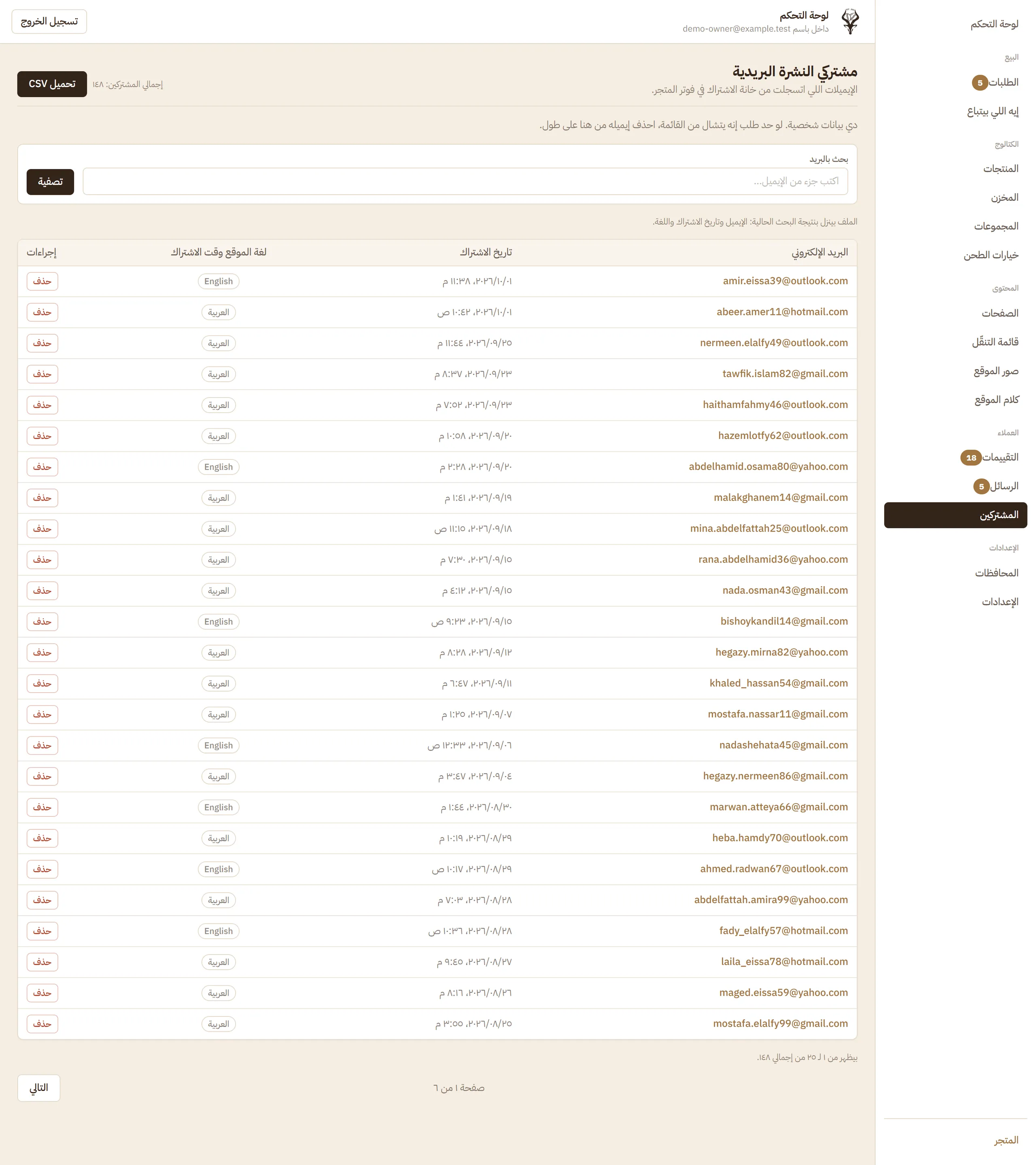 Newsletter Subscribers
