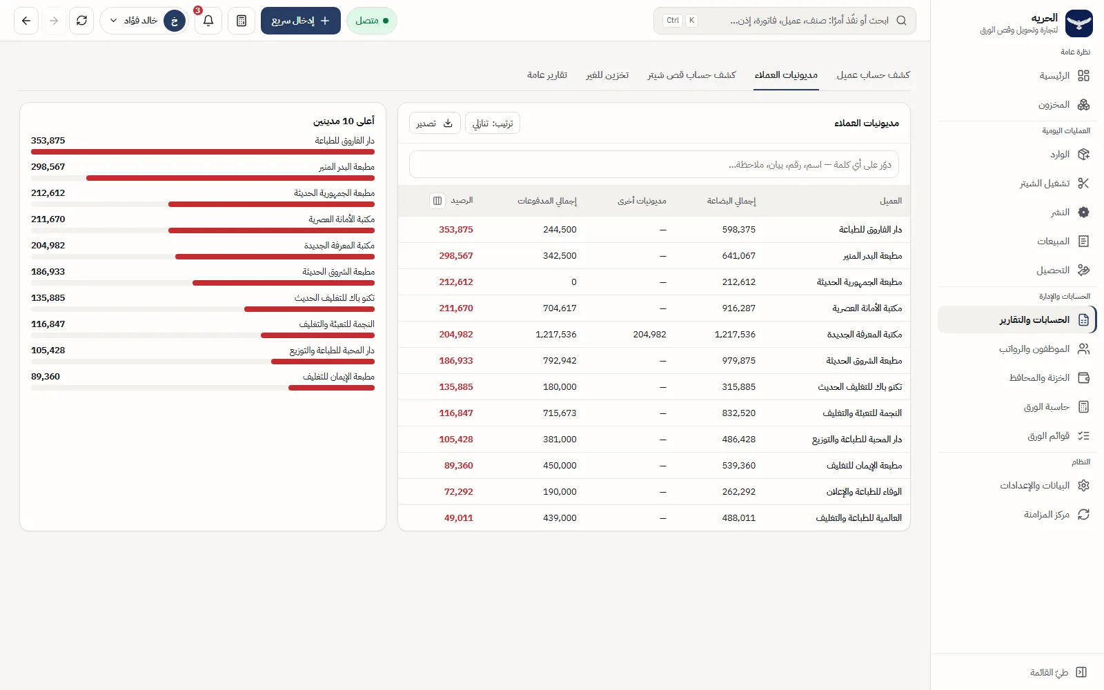 Customer debts
