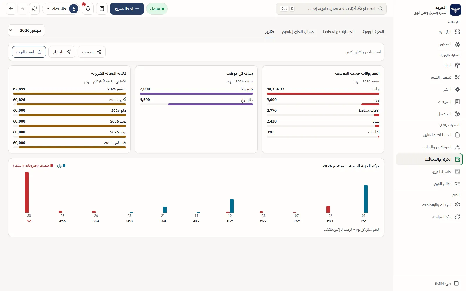 Cash desk reports