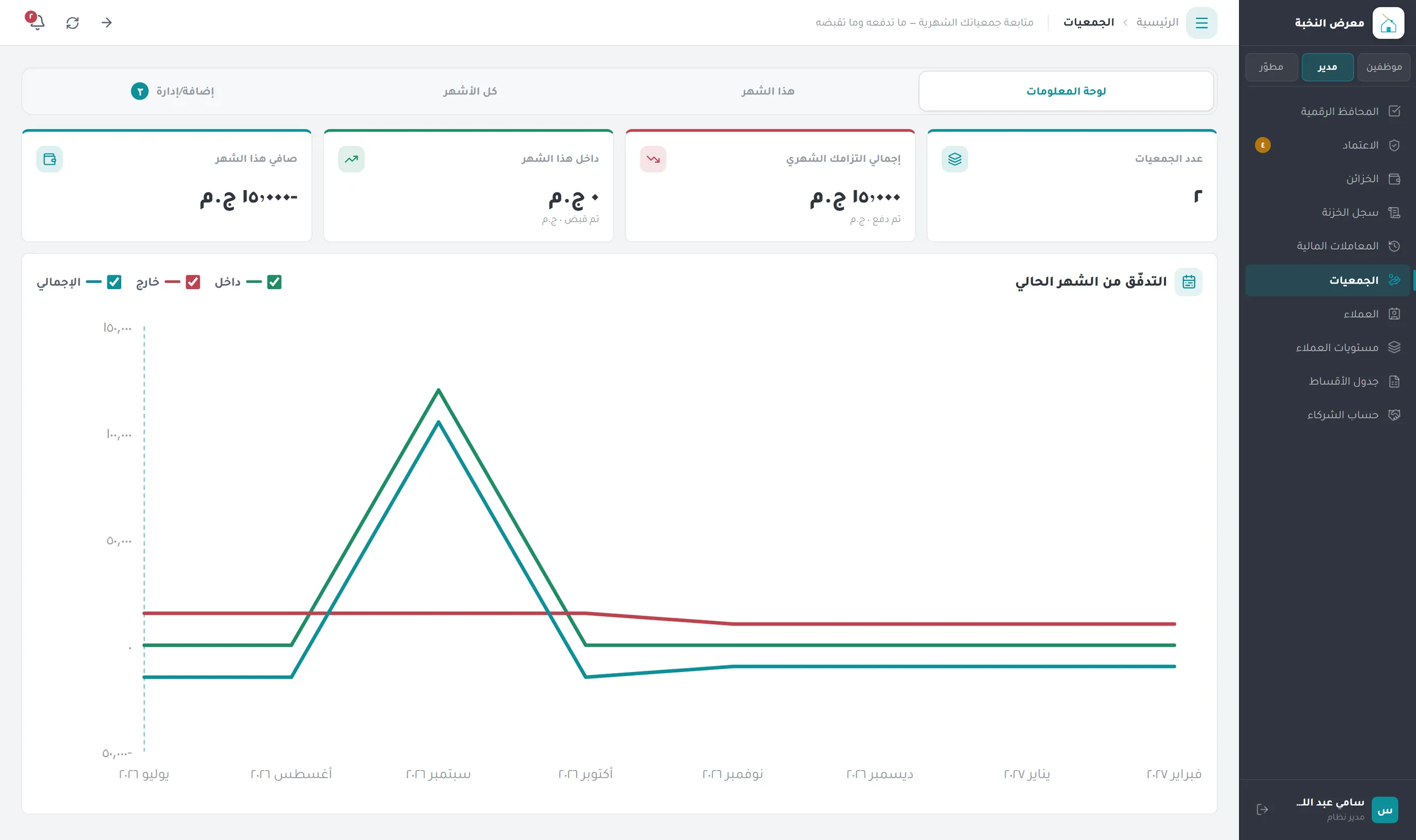 Jam'iyyas — rotating savings groups