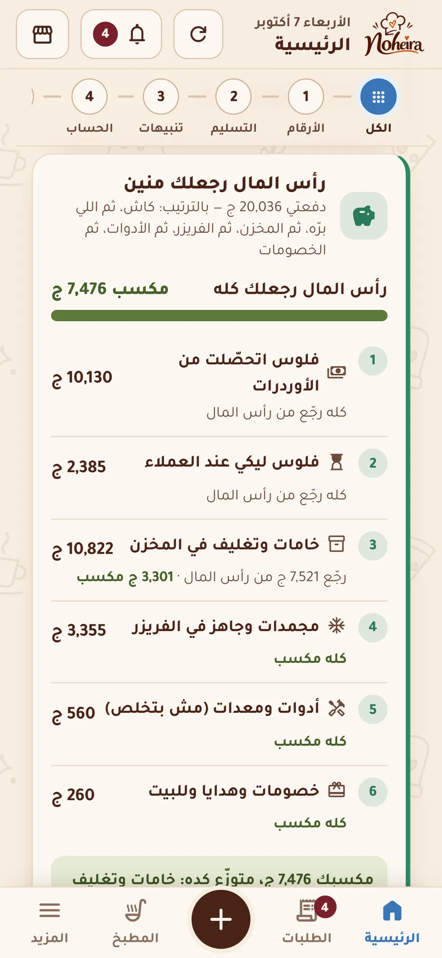 شلال استرداد رأس المال