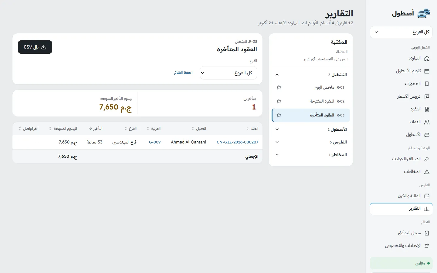 تقرير العقود المتأخرة