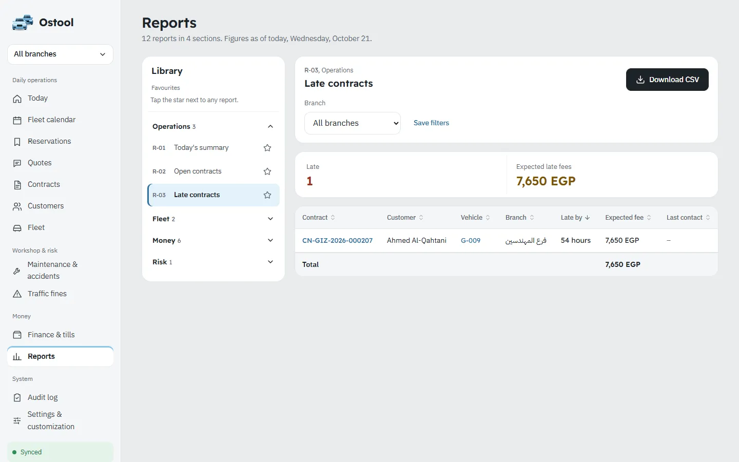 Late contracts report