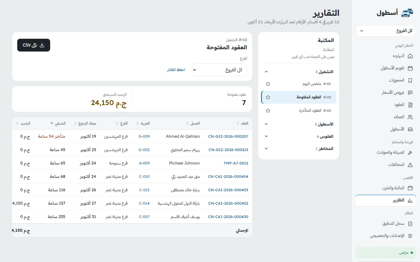 تقرير العقود المفتوحة