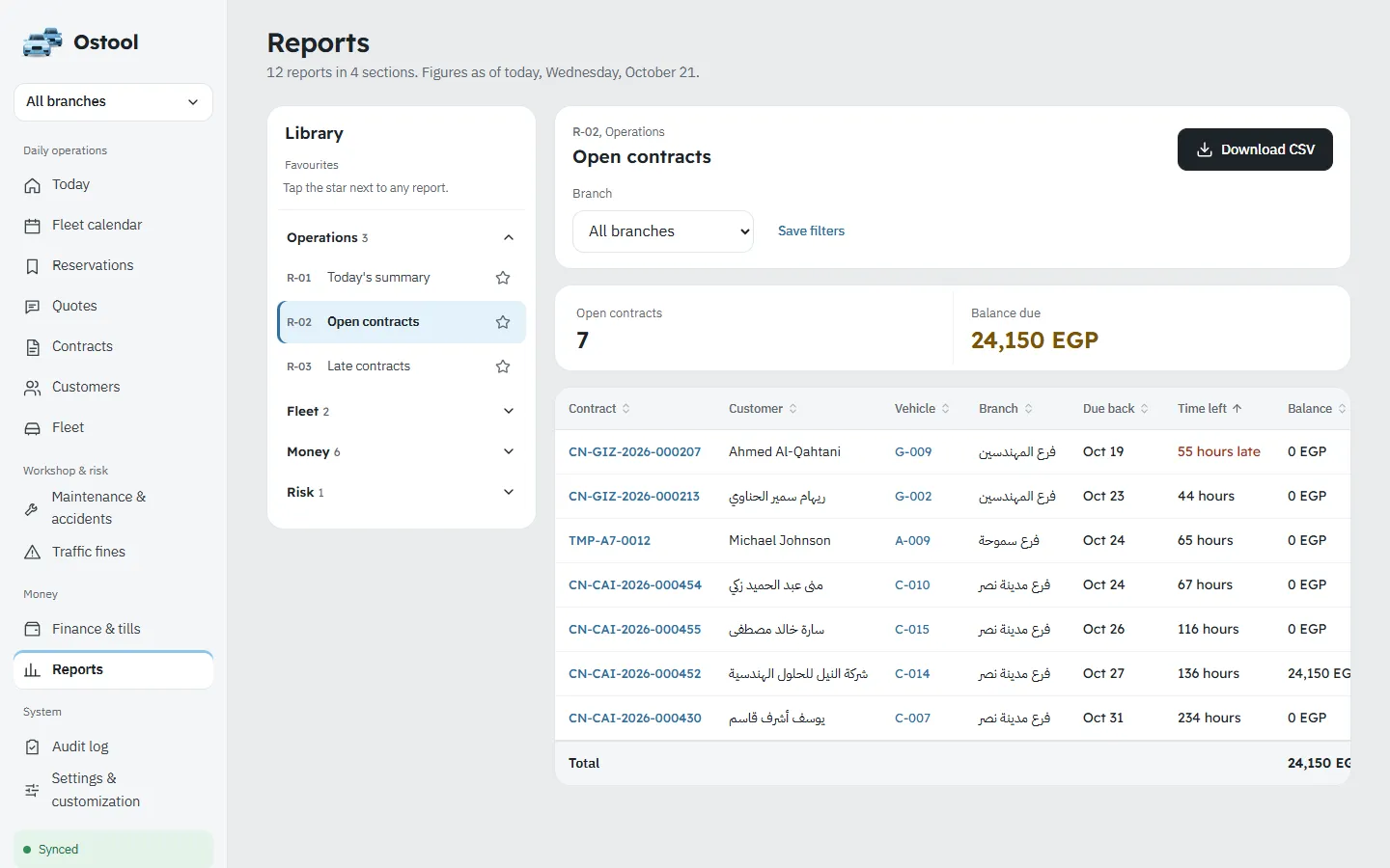 Open contracts report