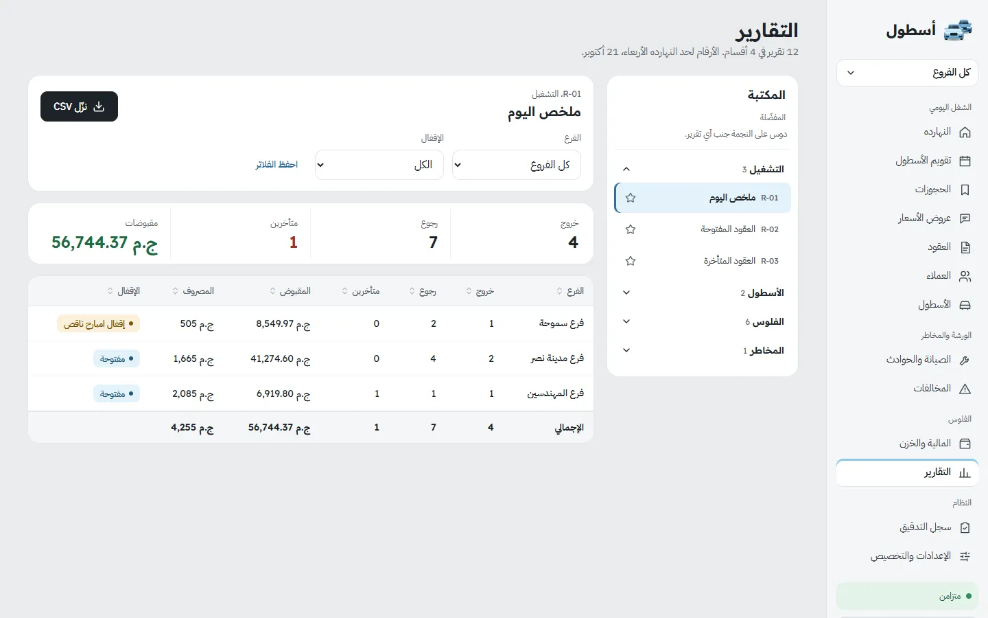 تقرير ملخص اليوم