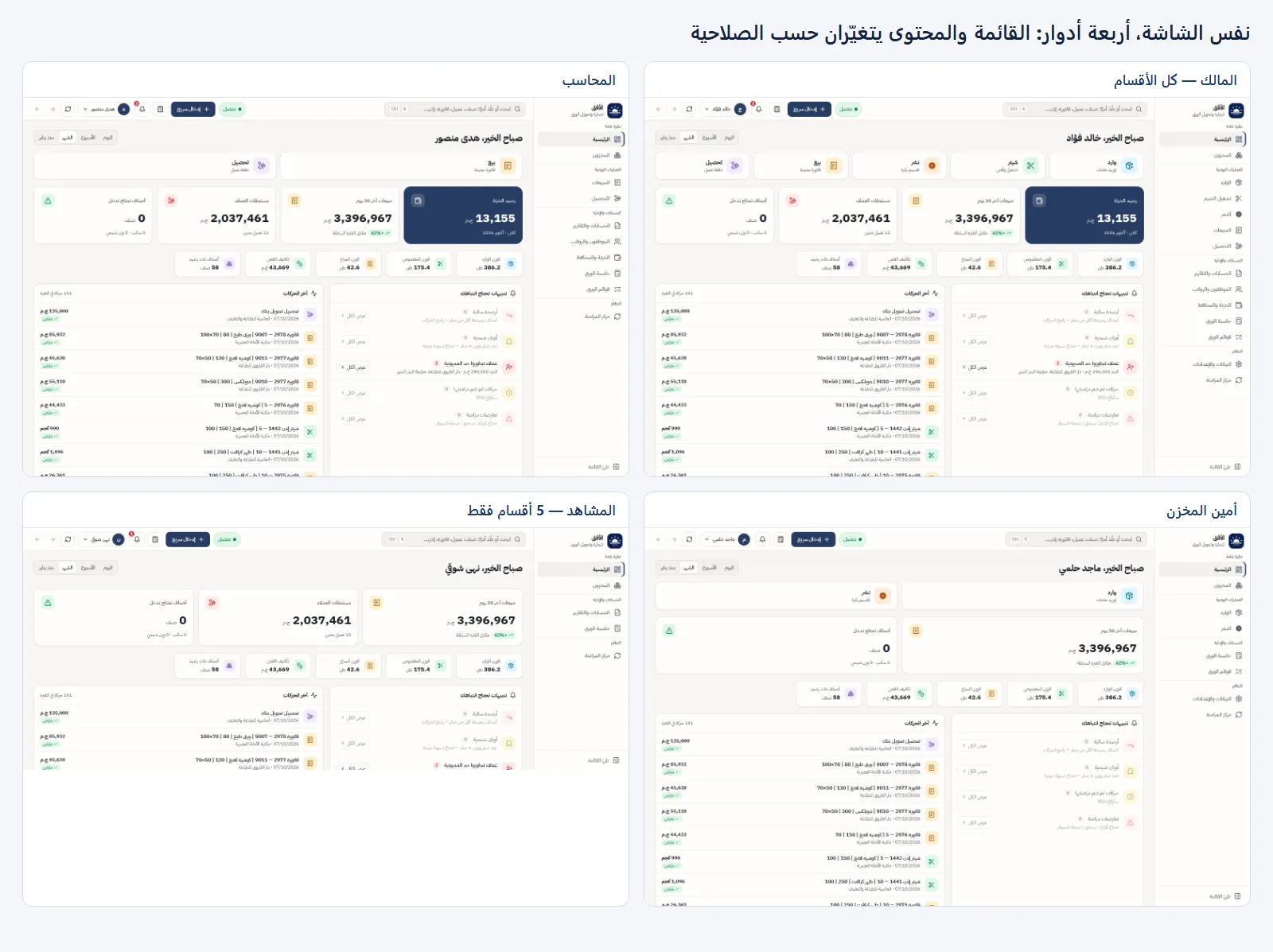 الرئيسية بأربعة أدوار