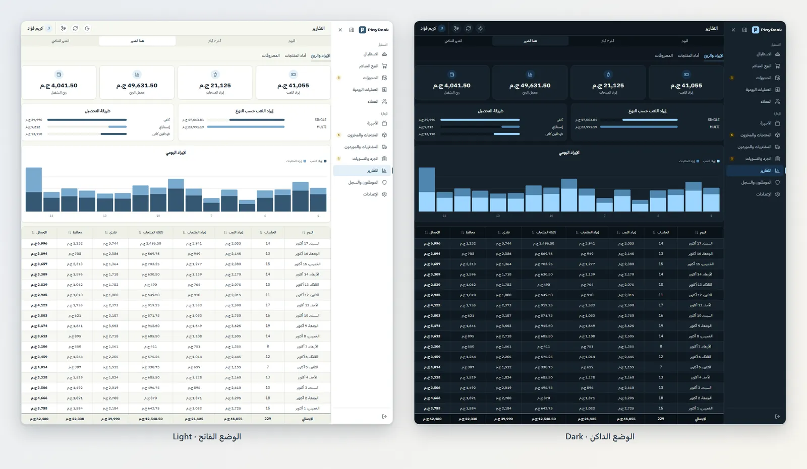 Monthly reports in both themes