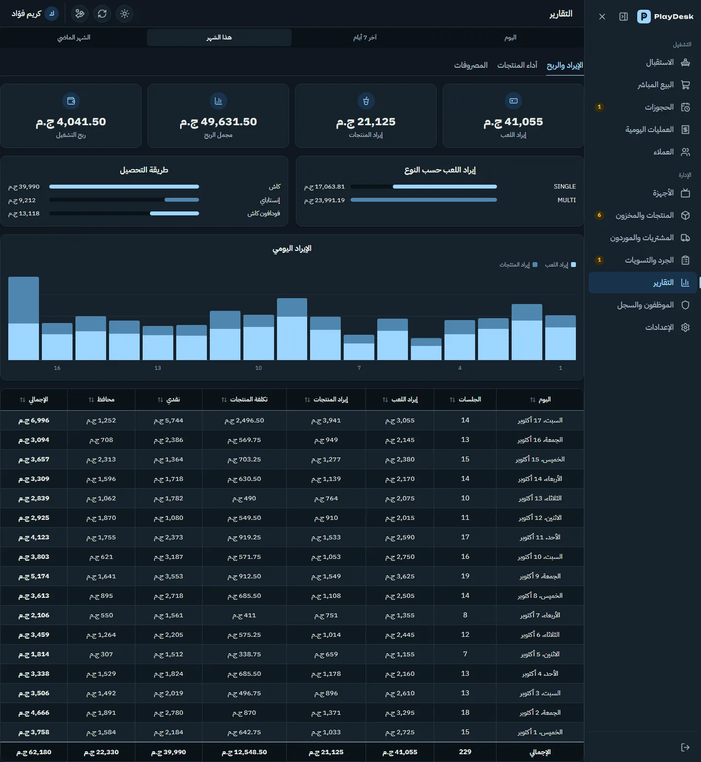 Revenue and profit report: dark theme
