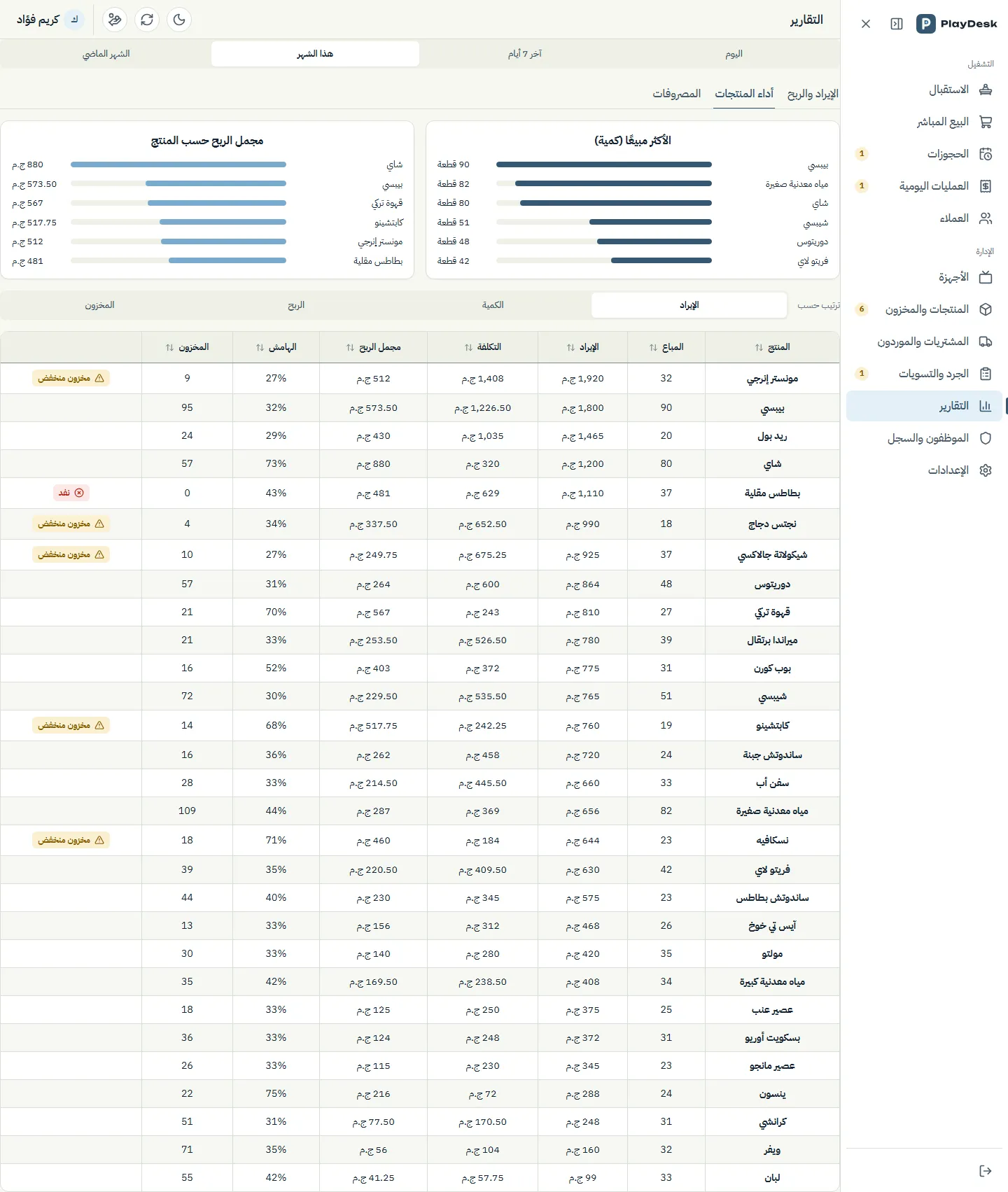 Product performance