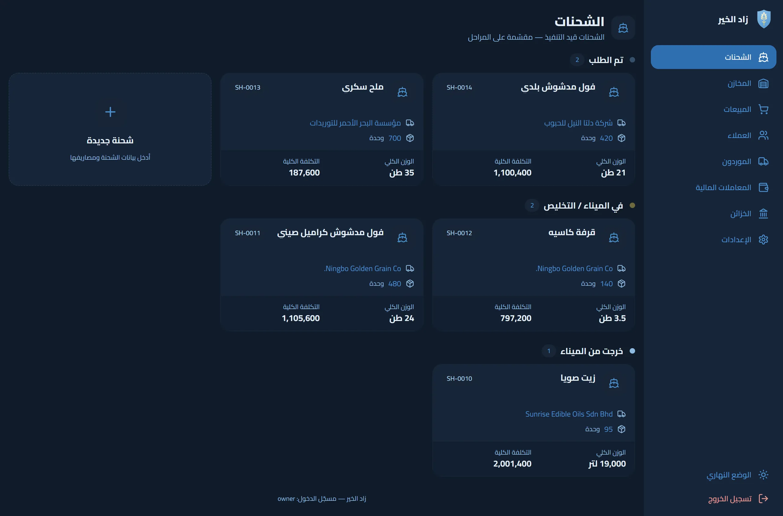 The shipment register, grouped by stage