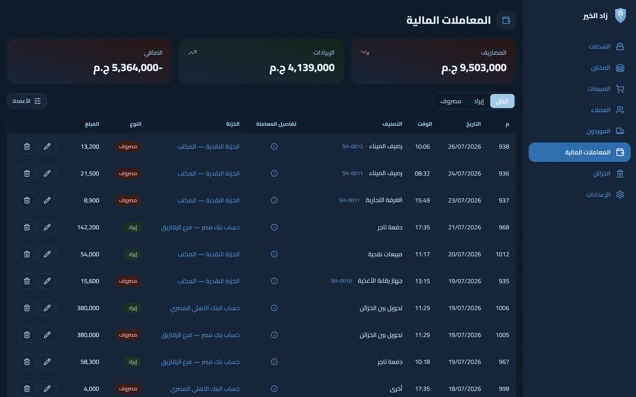 The unified transaction ledger
